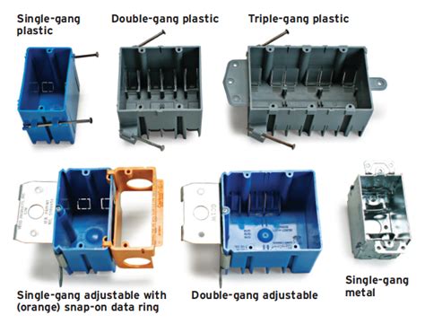 what is the electric box called|types of electrical device boxes.